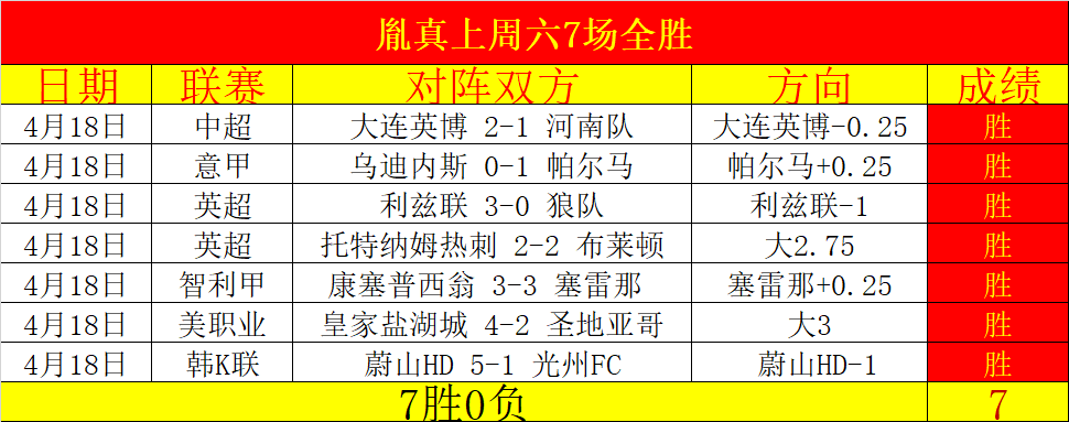 镜头捕捉激,辛苦付出见,证体育瞬间,新葡京,新葡京app,新葡京娱乐,新普京赌场