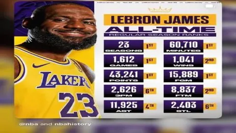 綠軍成首支賽季三分出手超50次狂魔球隊